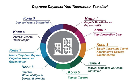Depreme Dayanıklı Yapı Tasarımının Temelleri konulu eğitim programı başladı